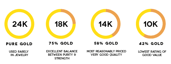 Gold Karat Rating Chart